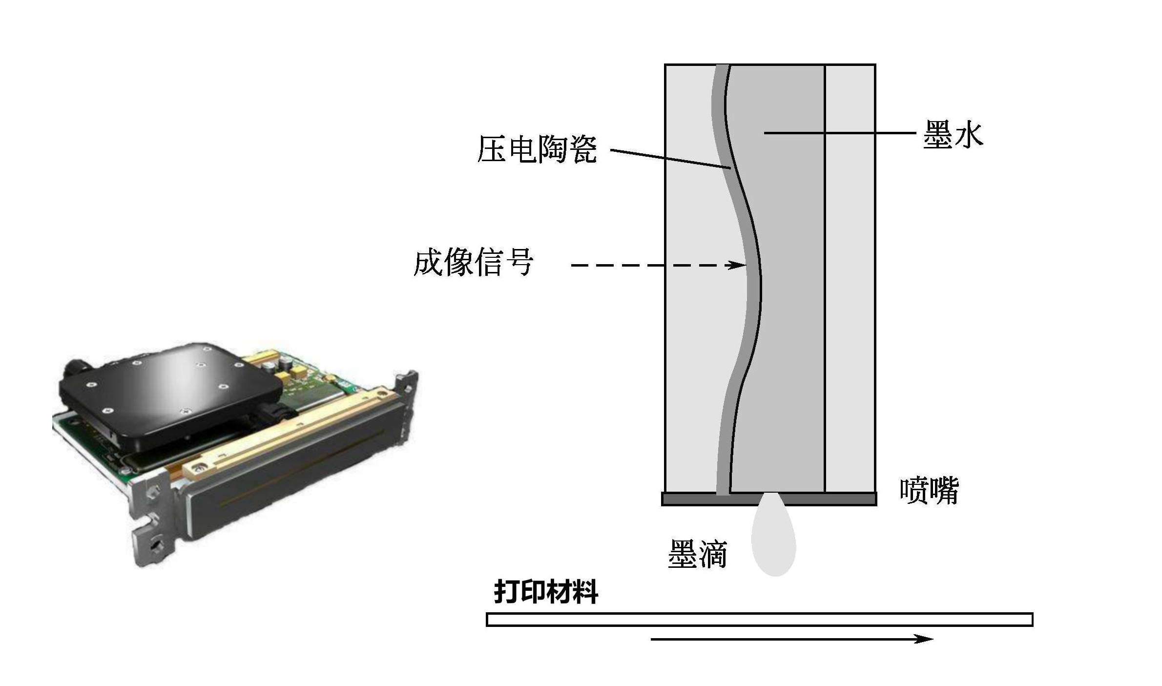 麻豆精品视频麻豆APP下载免费版采用的京瓷喷头喷墨原理